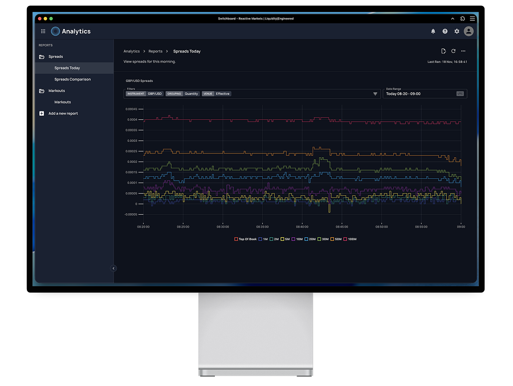 Analytics frame 3