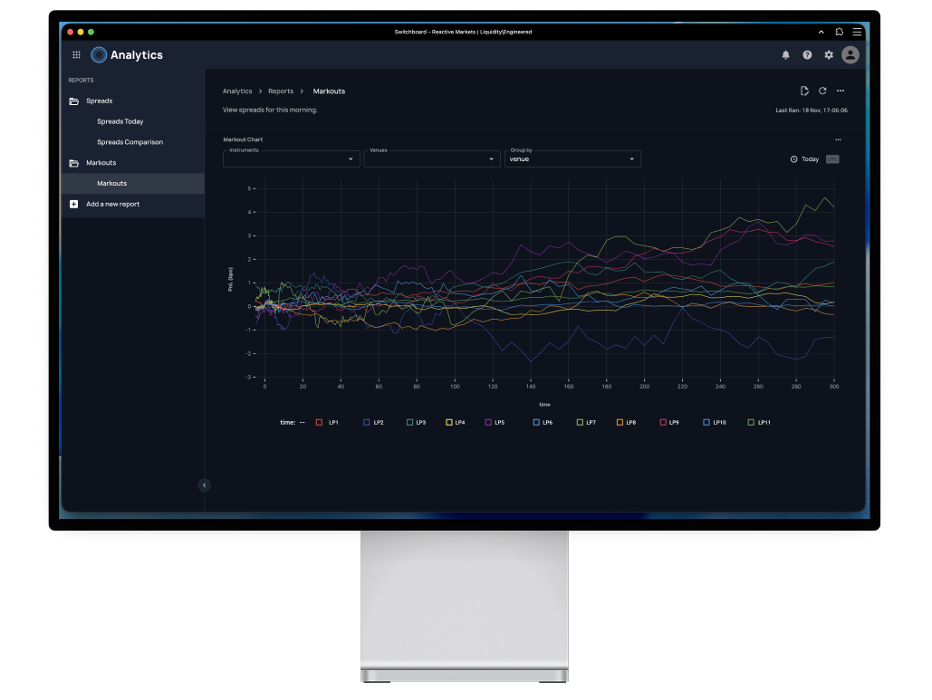 Analytics frame 2