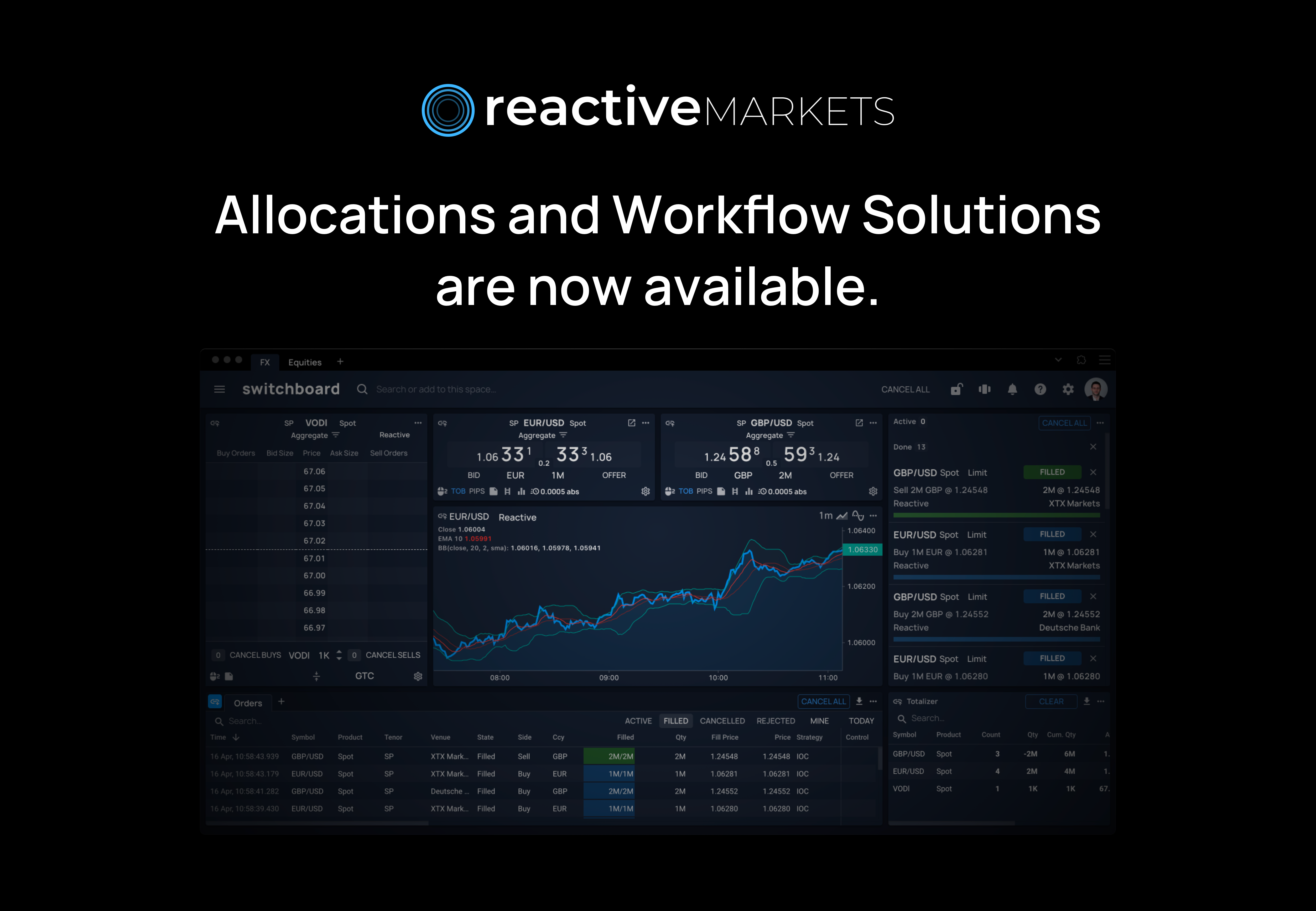 Reactive Markets | The network built for frictionless bilateral trading.