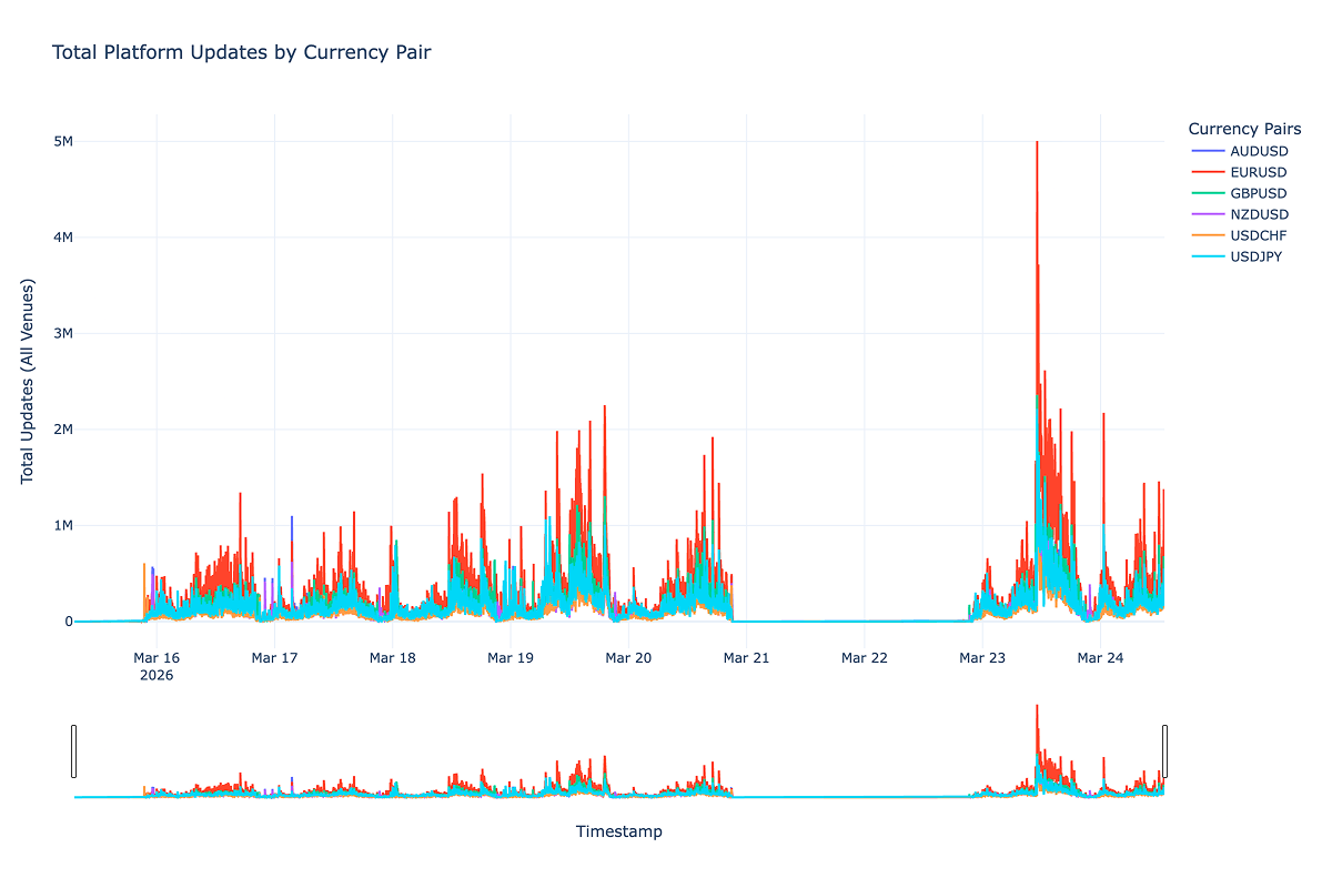 Harnessing the data surge