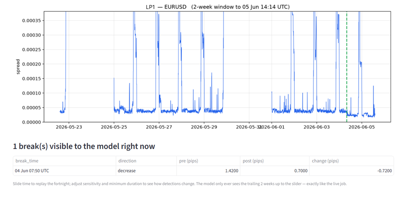 Liquidity Provider spread alerts